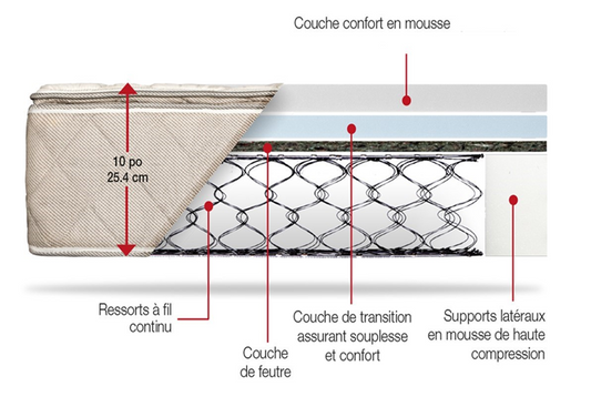 Matelas Bamboo - Bamboo mattress